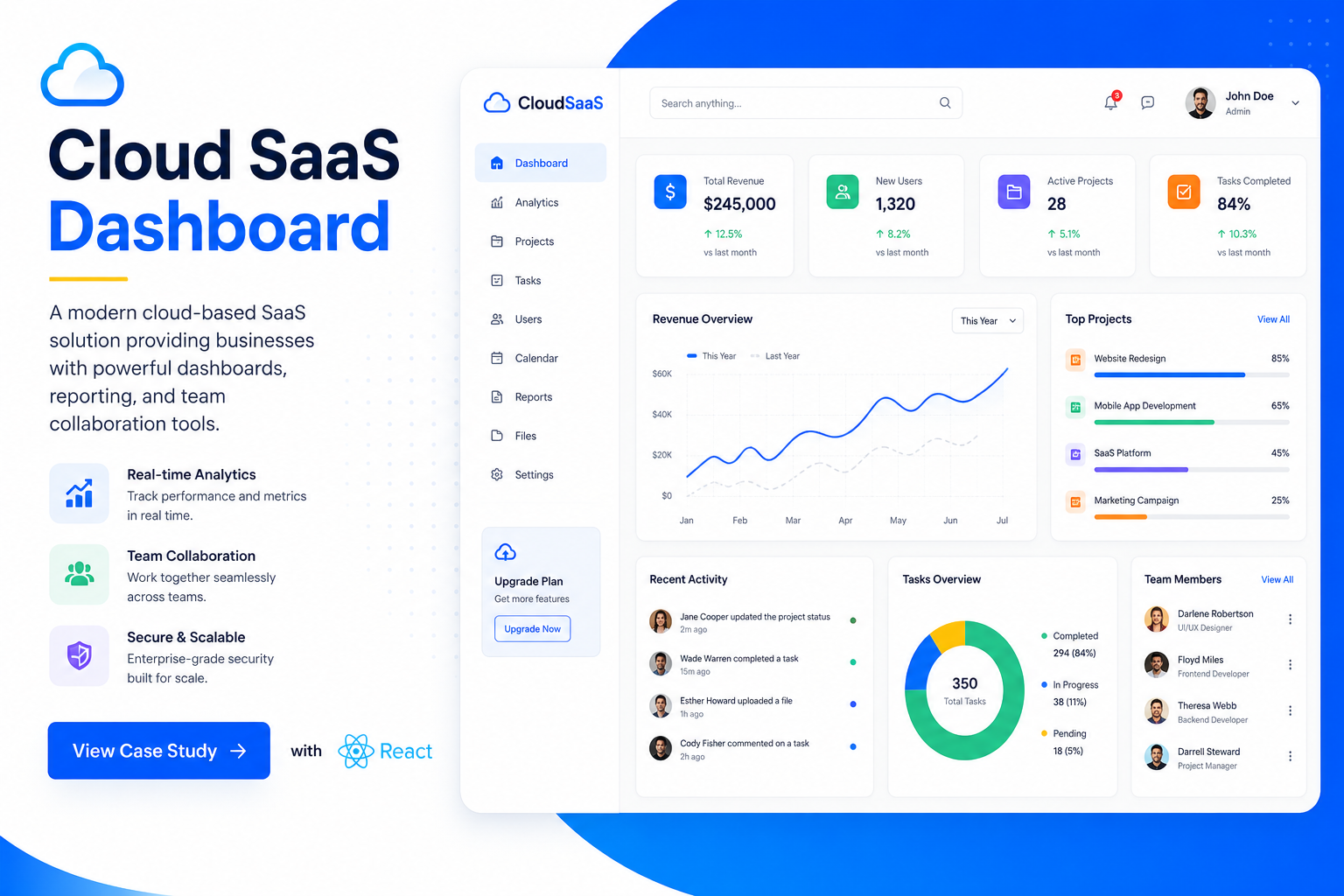 Cloud SaaS Dashboard Platform